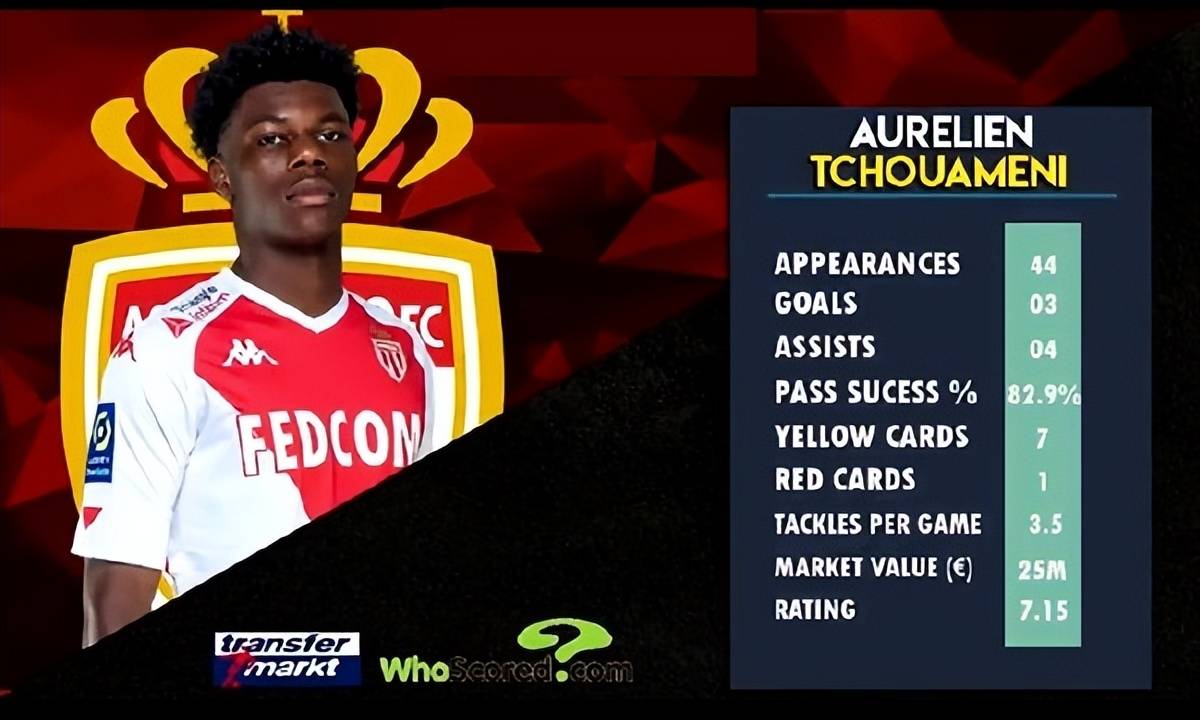 阿森纳轻取葡萄牙,楚阿梅尼扛起全队 阿森纳轻取葡萄牙,楚阿梅尼扛起全队